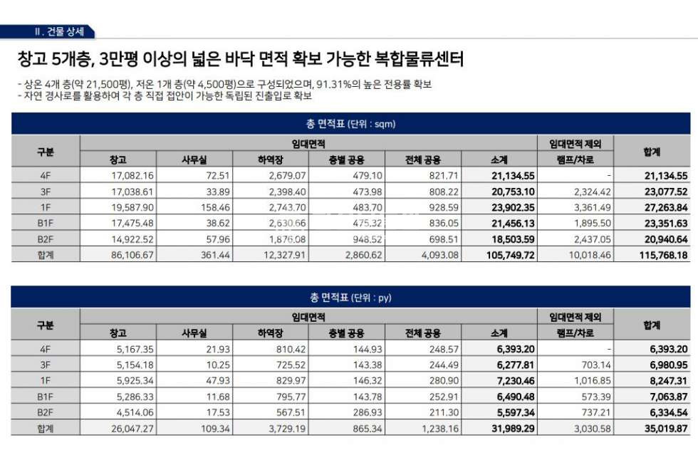 경기 안성시 원곡면 성은리 월세 월세 매물번호 10797 사진 2